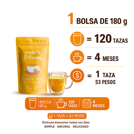 El rendimiento de Golden Milk de Roots and Foods en bolsa de 180 gramos es de 120 tazas, dura 4 meses 